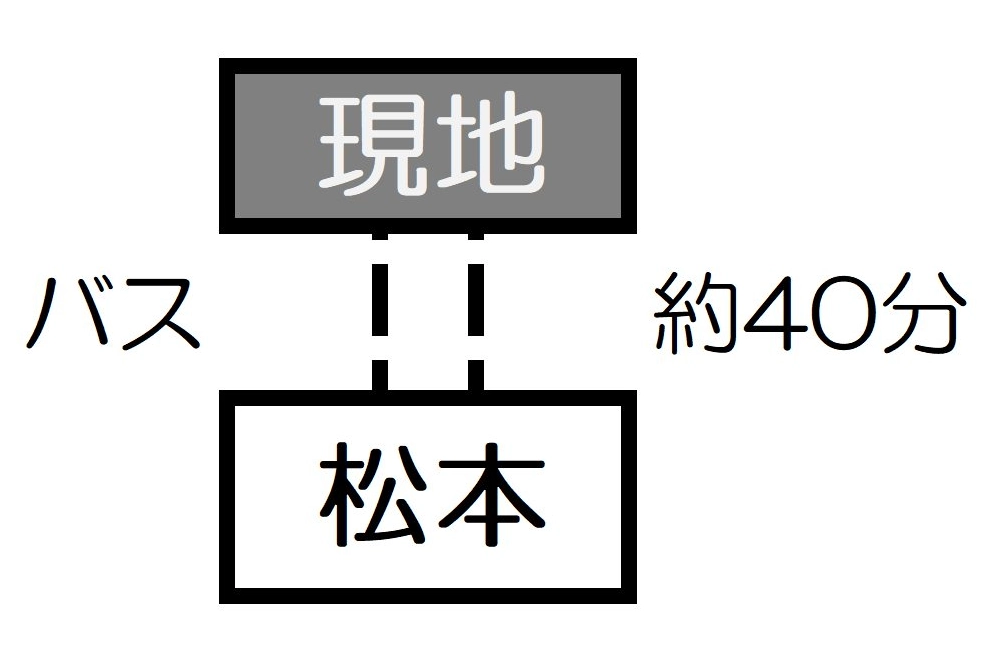 アクセス：上級
